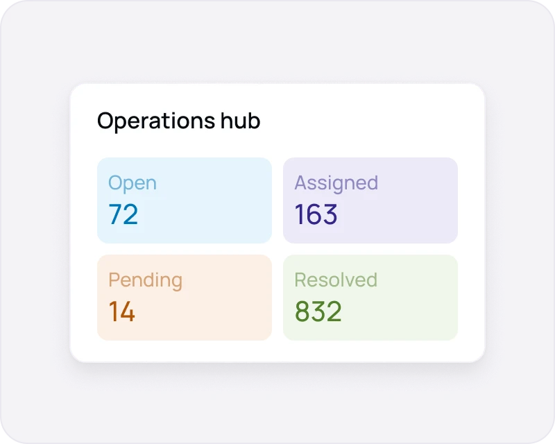 Internal operations dashboard
